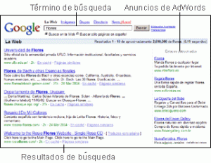 adwords